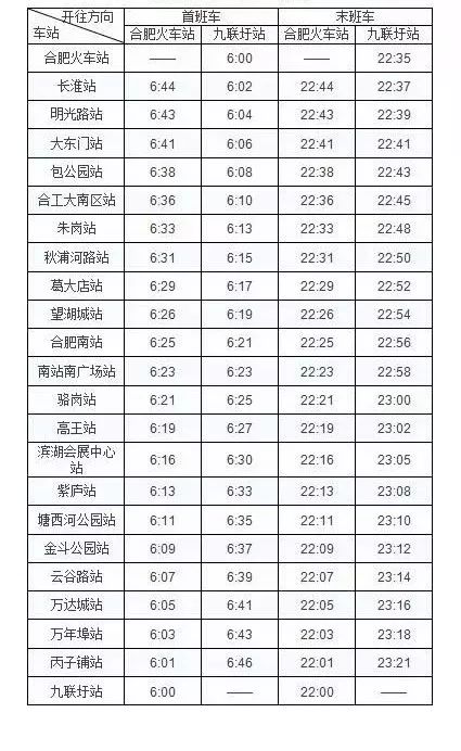 社会 正文  二,轨道交通1号线 合肥火车站每日首班车发车时间由 6:30