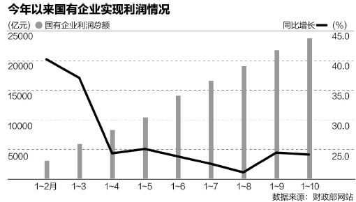 2018年国有企业经济总量_国有企业(2)