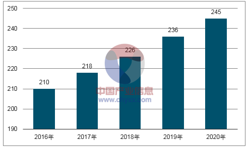 2017年中国包装市场大数据非常值得收藏(图7)