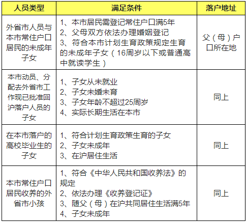 上海户籍人口2021_放下傲娇,抢 双一流 年轻人,上海 长三角的焦虑和底气(3)