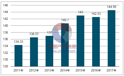 2017年中国包装市场大数据非常值得收藏(图19)