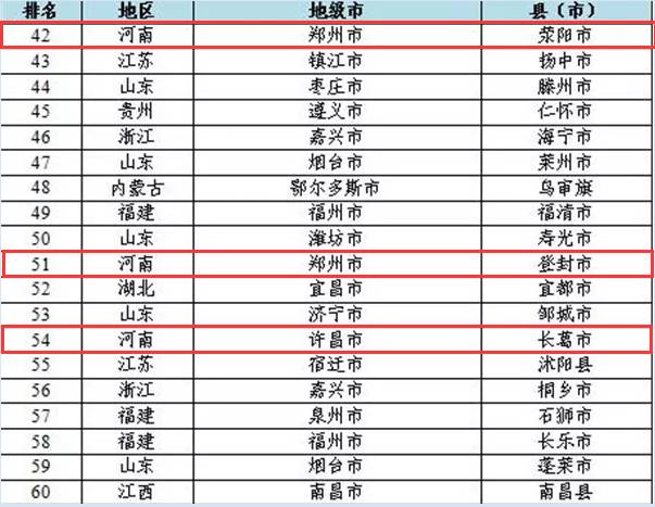 GDP县组成_公开信息详细内容(3)