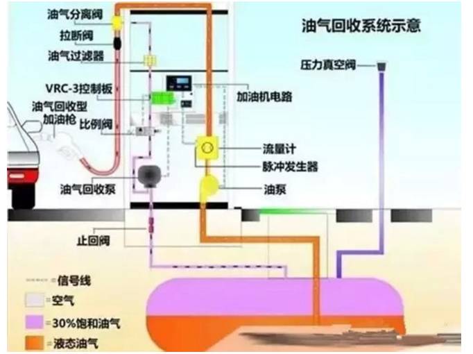 【油气知识】— 通过加油枪偷油坑你钱? 拆解油枪结构