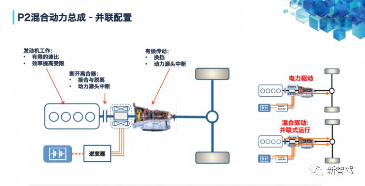 充电时,用户可使用随车携带的便携式充电枪,将其连接到一个家用接地的