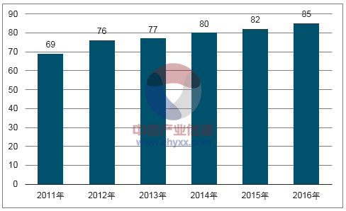 2017年中国包装市场大数据非常值得收藏(图21)