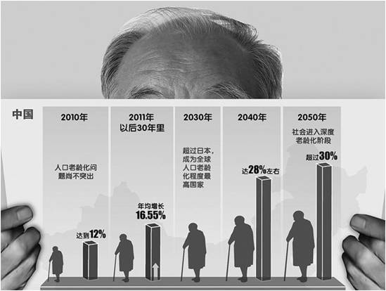 人口静态和动态_疆域和人口思维导图