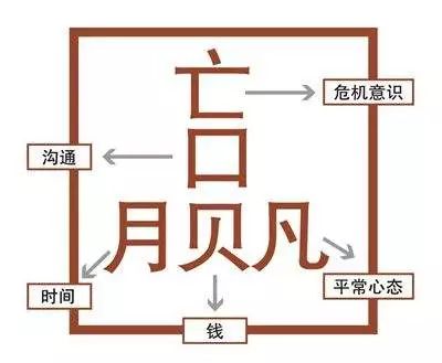 什么东击西四字成语_半三足什么的四字成语