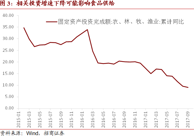 CPI通胀率大于GDP通胀率_罗马尼亚11月份通货膨胀率降至近一年的低点 中国文财网(2)