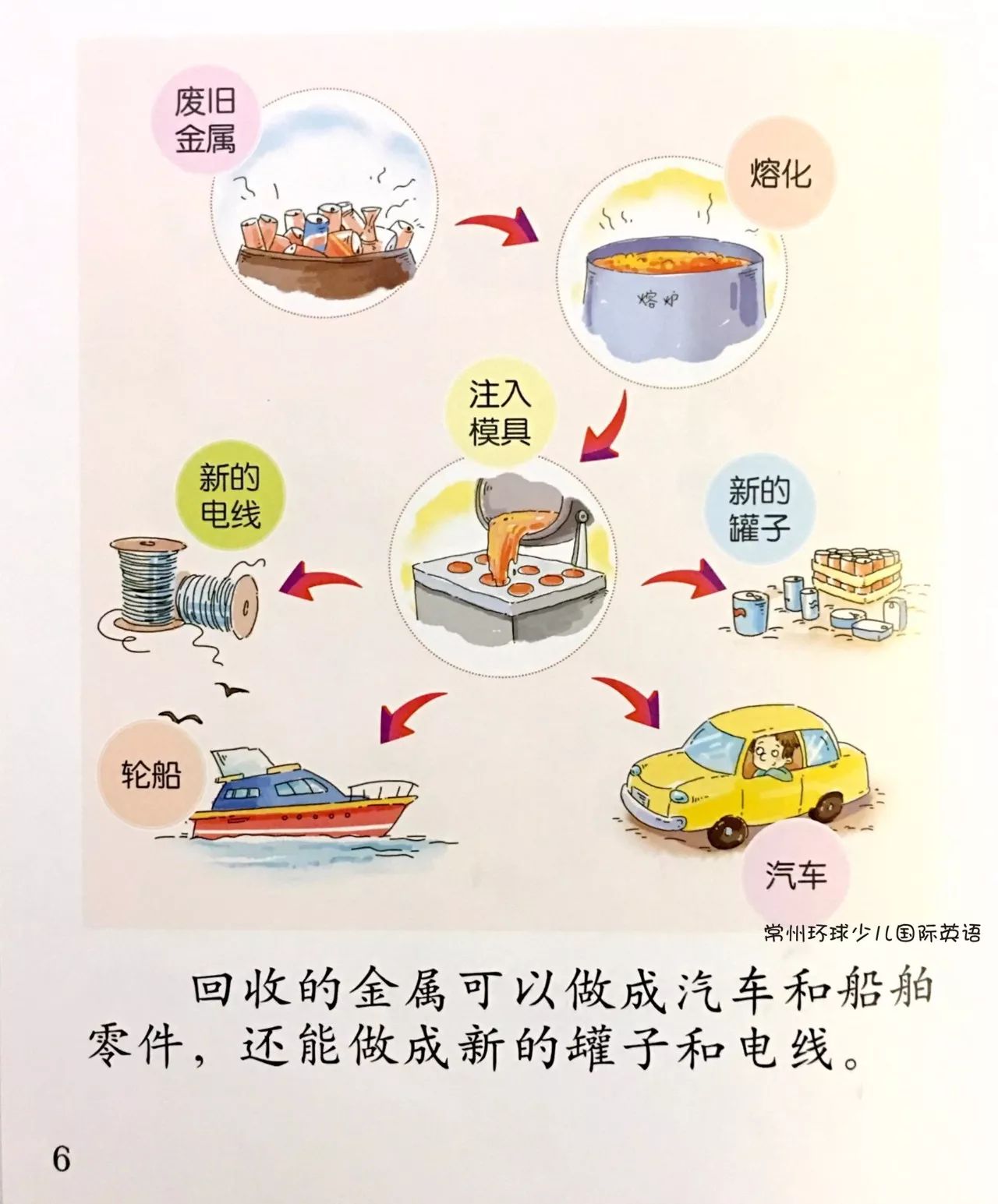 阅读漂流大班绘本课可回收利用的垃圾