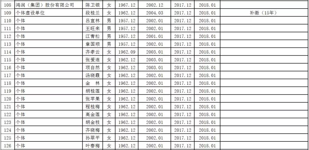 桐城市人口_安庆各县 市 区常住人口公布,人口最多的是