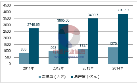 2017年中国包装市场大数据非常值得收藏(图23)