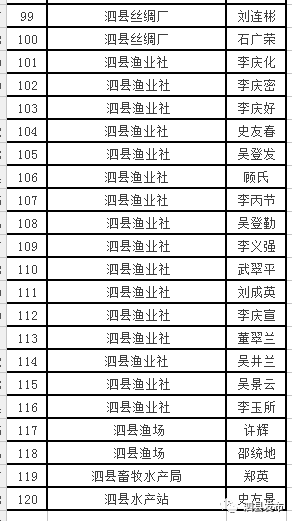 泗县人口有多少_最新 763310人 泗县人口普查结果公布