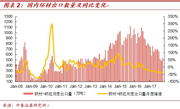 韶钢GDP(3)