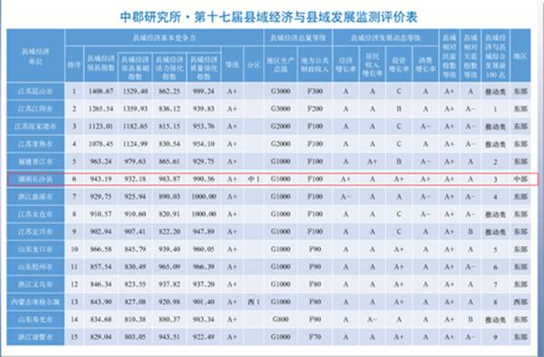 浏阳与宁乡gdp对比_湖湘宝地 美丽浏阳