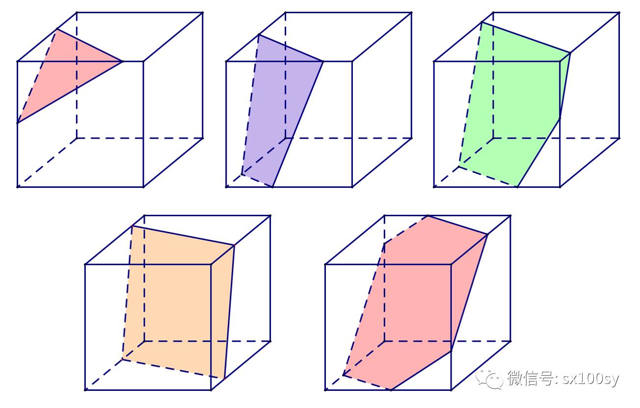 用平面切割一个正方体,不经过顶点,那么,截面会是什么形状?