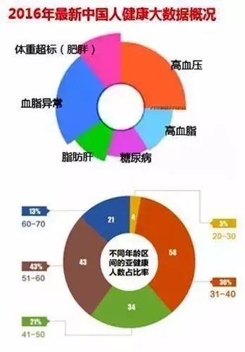 中国癌症人口总数_中国癌症大数据报告深度分析(3)