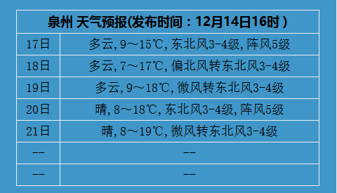 泉州人口有多少2017_泉州有哪些好玩的地方(2)