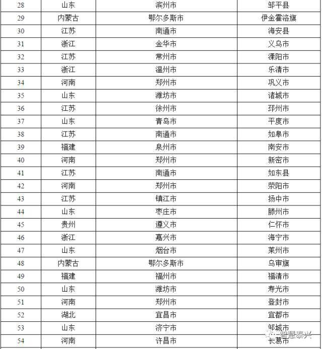 泰兴gdp_江苏泰州,高港区人均GDP高达19万,人均GDP最低的只有6万多(2)