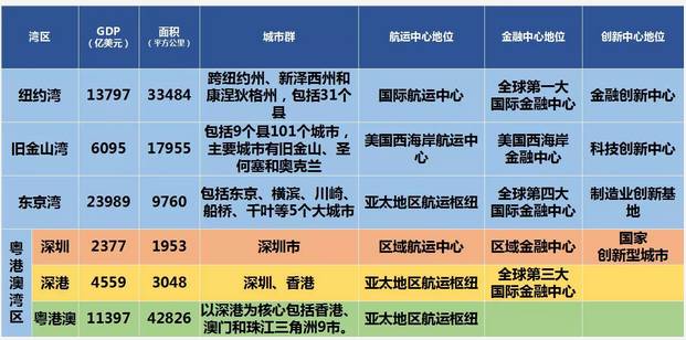 上城区区gdp_2019年上半年,杭州各区GDP排名出来了,钱塘新区列第6