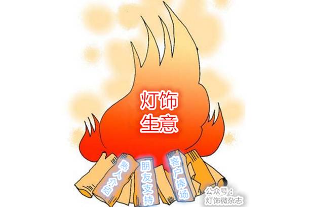 年底卖灯,还需朋友圈的亲们为我点一把火!