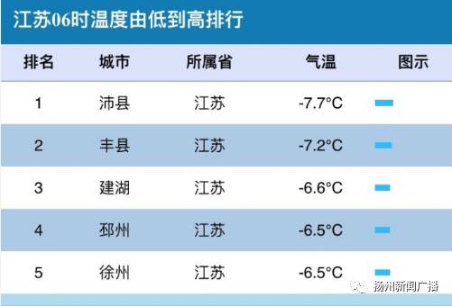 扬州人口有多少_报名中 坐飞机过周末,3天2晚遇见扬州的冬天
