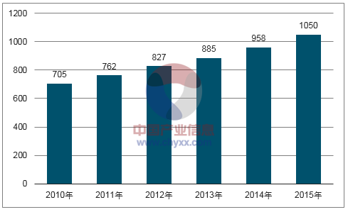 2017年中国包装市场大数据非常值得收藏(图20)