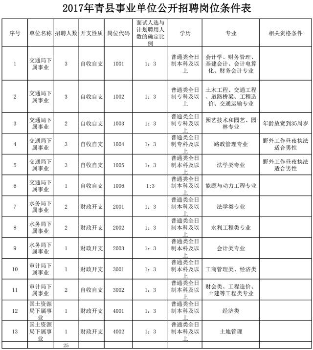 土地要按现在的人口二调整_干涸的土地(3)