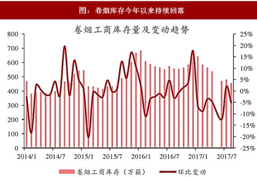 烟草每年税收占gdp多少_中国烟草缴税上万亿,而这三个央企默默无闻,实力却不输中国烟草