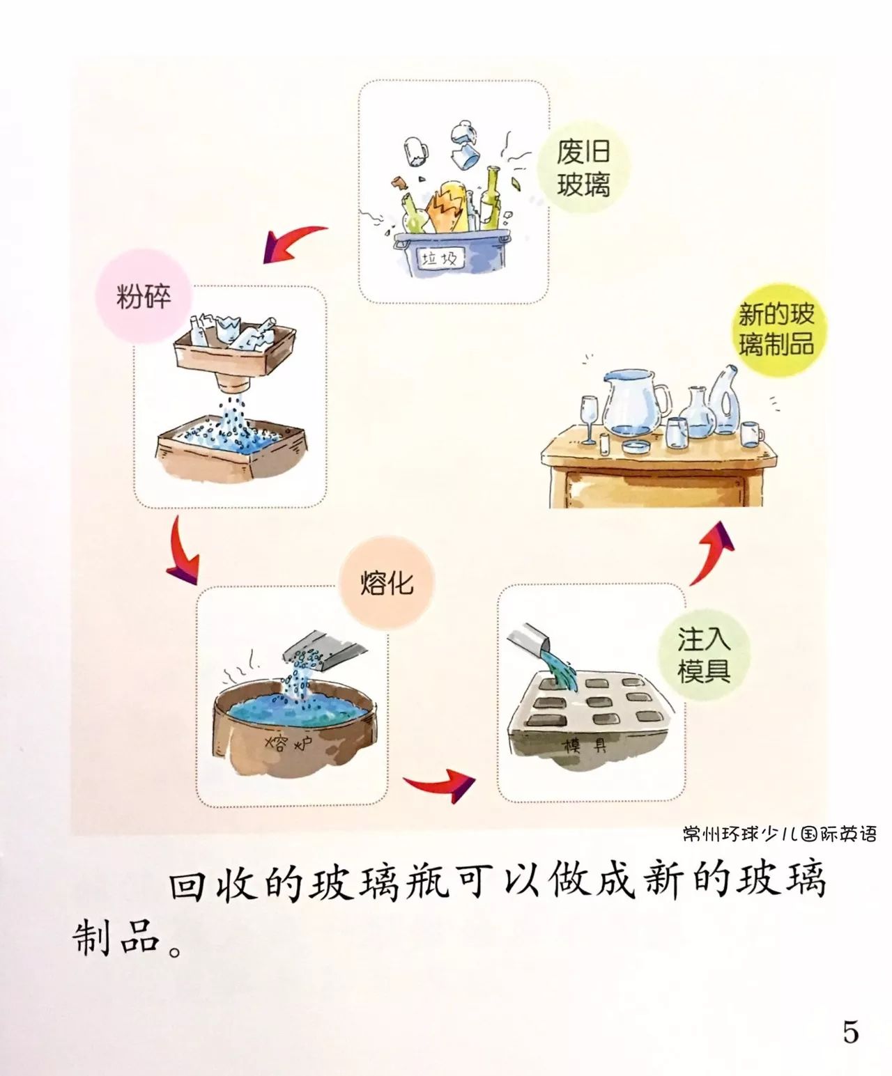 【阅读漂流】大班绘本课《可回收利用的垃圾》