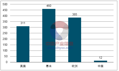 2017年中国包装市场大数据非常值得收藏(图6)