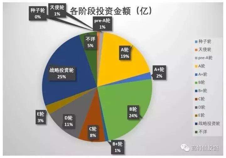 干货:2017年中国医疗健康股权投资年末盘点