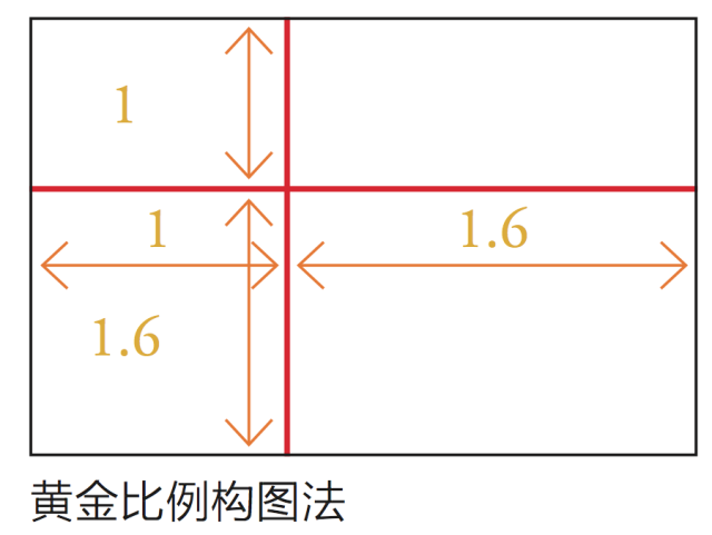 黄金分割构图法