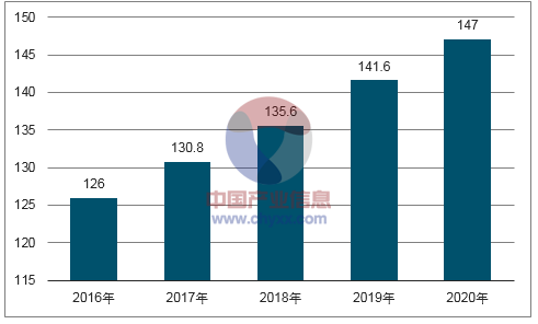 2017年中国包装市场大数据非常值得收藏(图8)