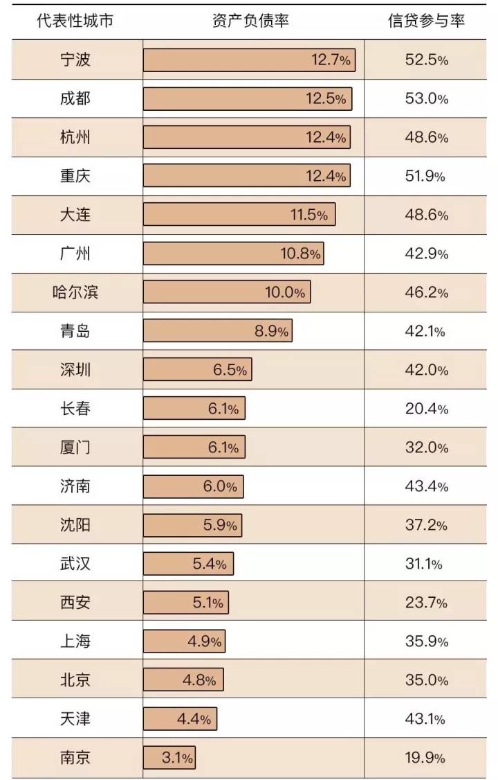 买房算gdp(3)