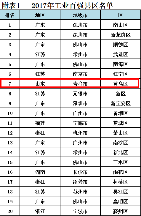 山东淄博市人口数量_4万 套 2534亩 2020年淄博主城区库存创近5年新高 淄博楼市