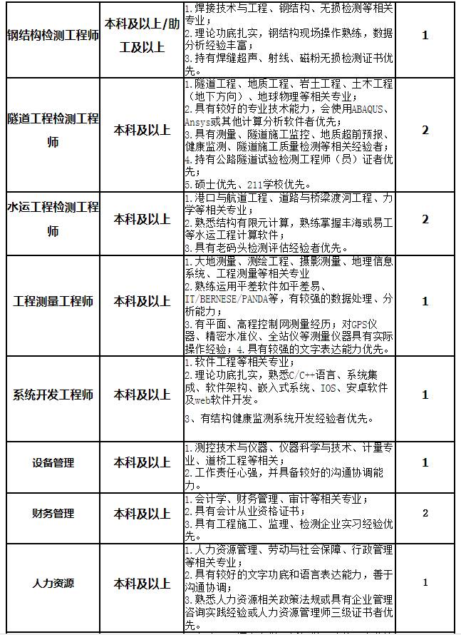 公司招聘计划_上海烟草机械有限责任公司校园招聘