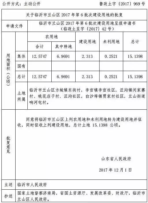 山东省临沂市兰山区方城镇人口_兰山区方城镇地图(3)