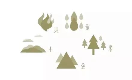 金,木,水,火,土为五大设计元素,形成品独有符号.