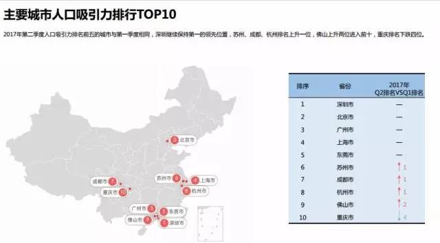 人口最多维度_赤壁那个镇人口最多(3)