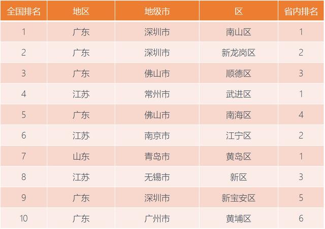 全国gdp十强行业排名_2018中国城市gdp前十强排名 全国各省份gdp排名2019年增长目标 3(2)