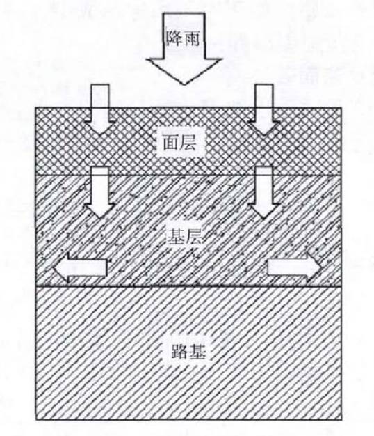 当路面学会了呼吸二