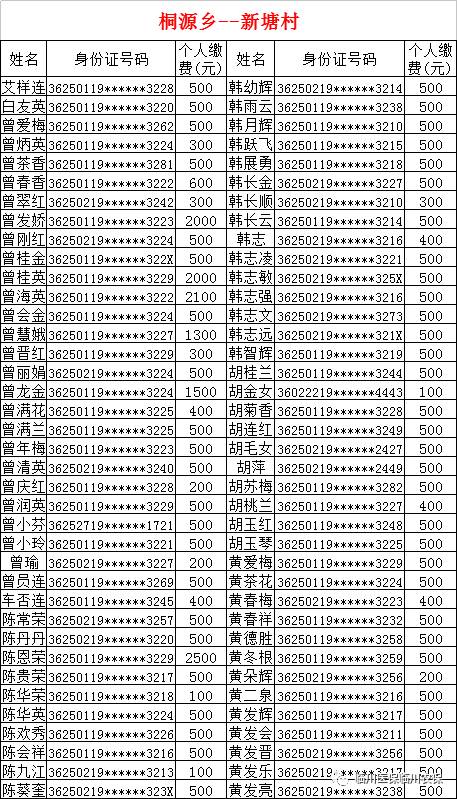 桐照村gdp(3)