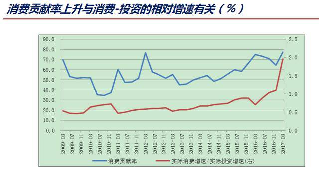 宏观经济学gdp_宏观经济学存在的意义,是拯救世界(2)