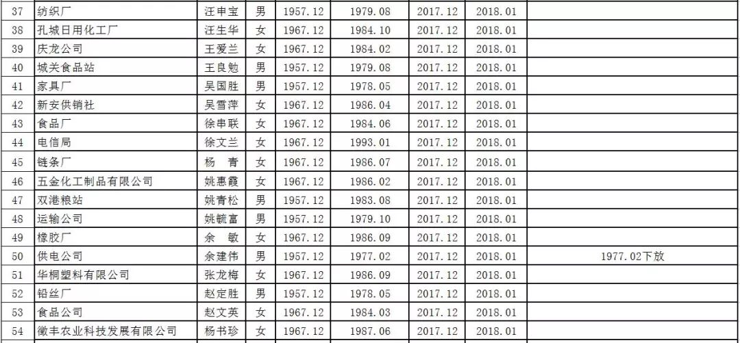 桐城市人口_安庆各县 市 区常住人口公布,人口最多的是