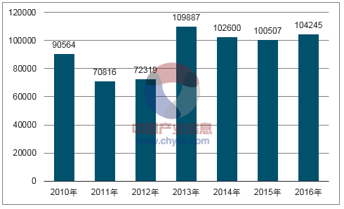 2017年中国包装市场大数据非常值得收藏(图9)