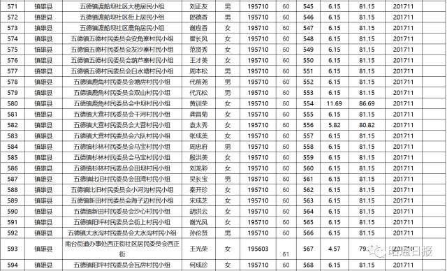 淄博gdp排名2021_2021淄博花灯