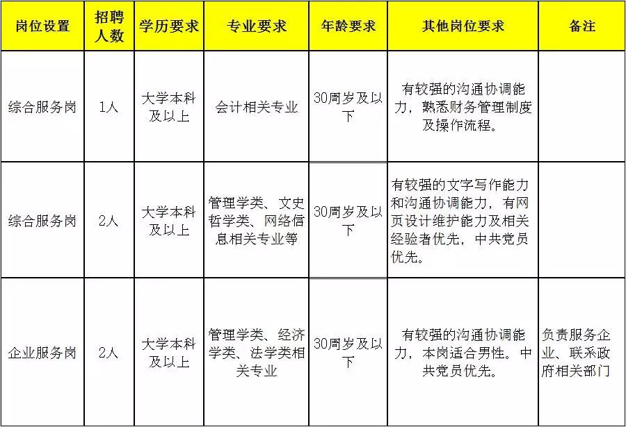 税务局招聘信息_2017年广东省国家税务局系统招聘报名入口