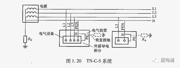 不得采用铰接;电气设备接线柱应镀锌或涂防腐油脂,保护零线在配电箱中