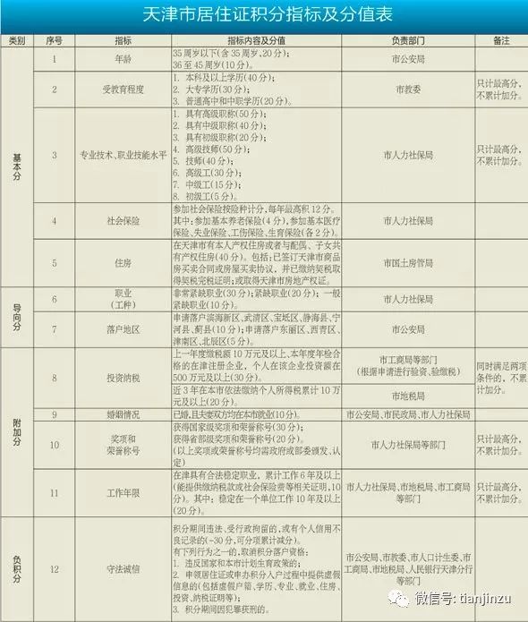 总人口指标_天津总人口曲线图(3)