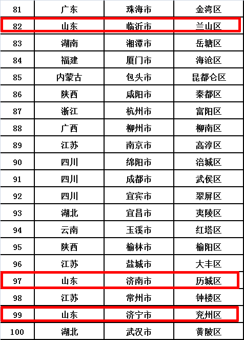 淄博人口数量_淄博职业学院宿舍(2)